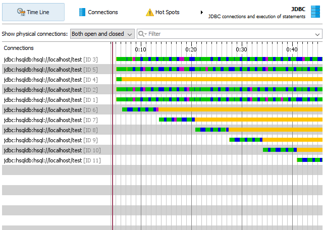 EJ Technologies JProfiler 11.1.3 screenshot