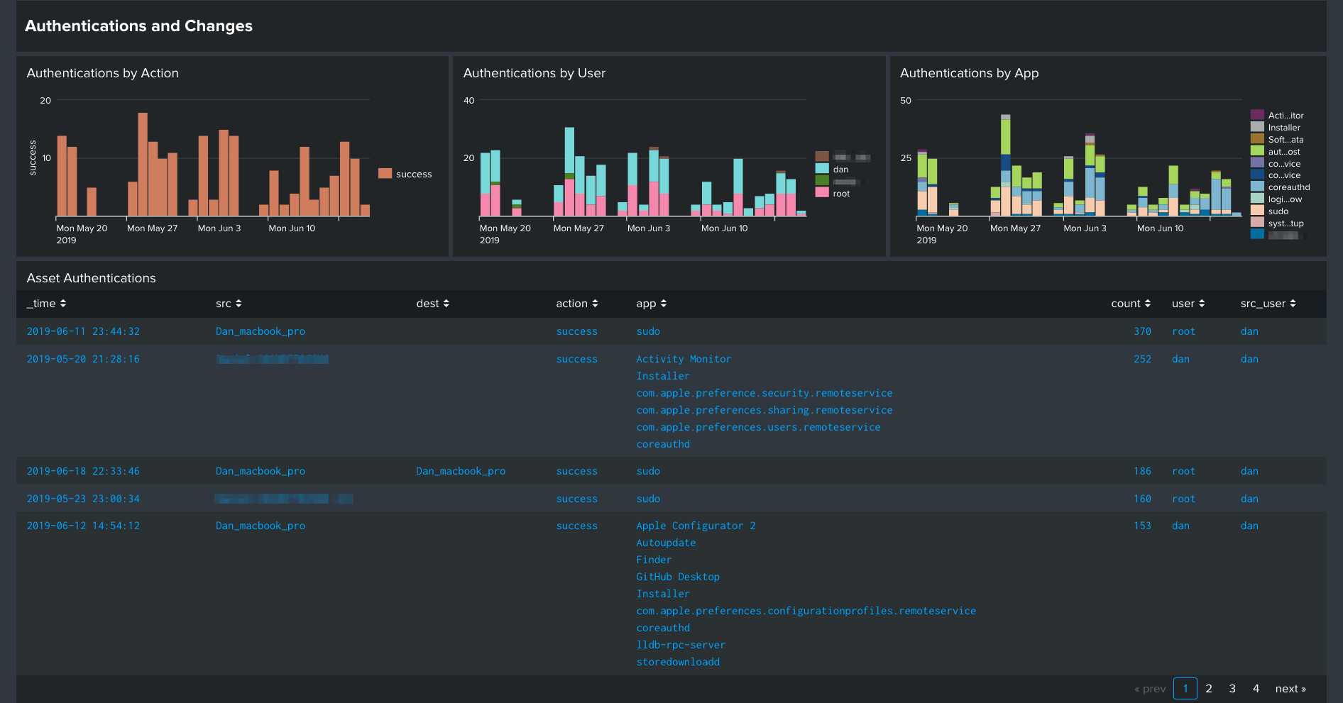 Splunk Enterprise 10.0.2 screenshot
